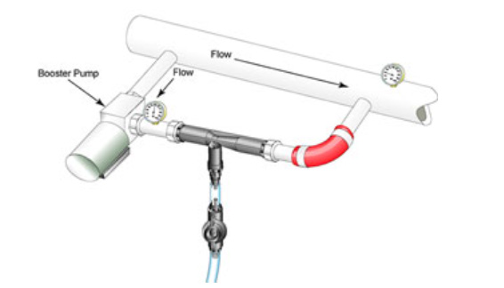 射流器如何安裝？并聯與串聯如何選擇？